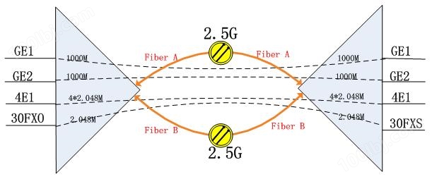IDM GP-2000超宽带综合业务光纤复用设备.JPG