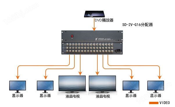 SD-2V-G16产品连接示意图