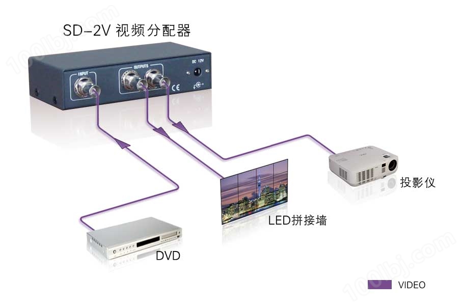 SD2V产品连接示意图