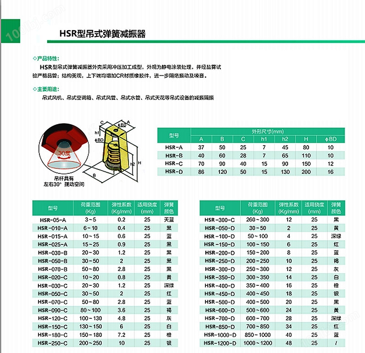 上海静语吊式HSR型弹簧阻尼减震器参数对照表