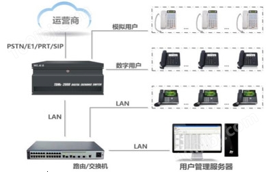 PGAI800全功能混合型网络通信
