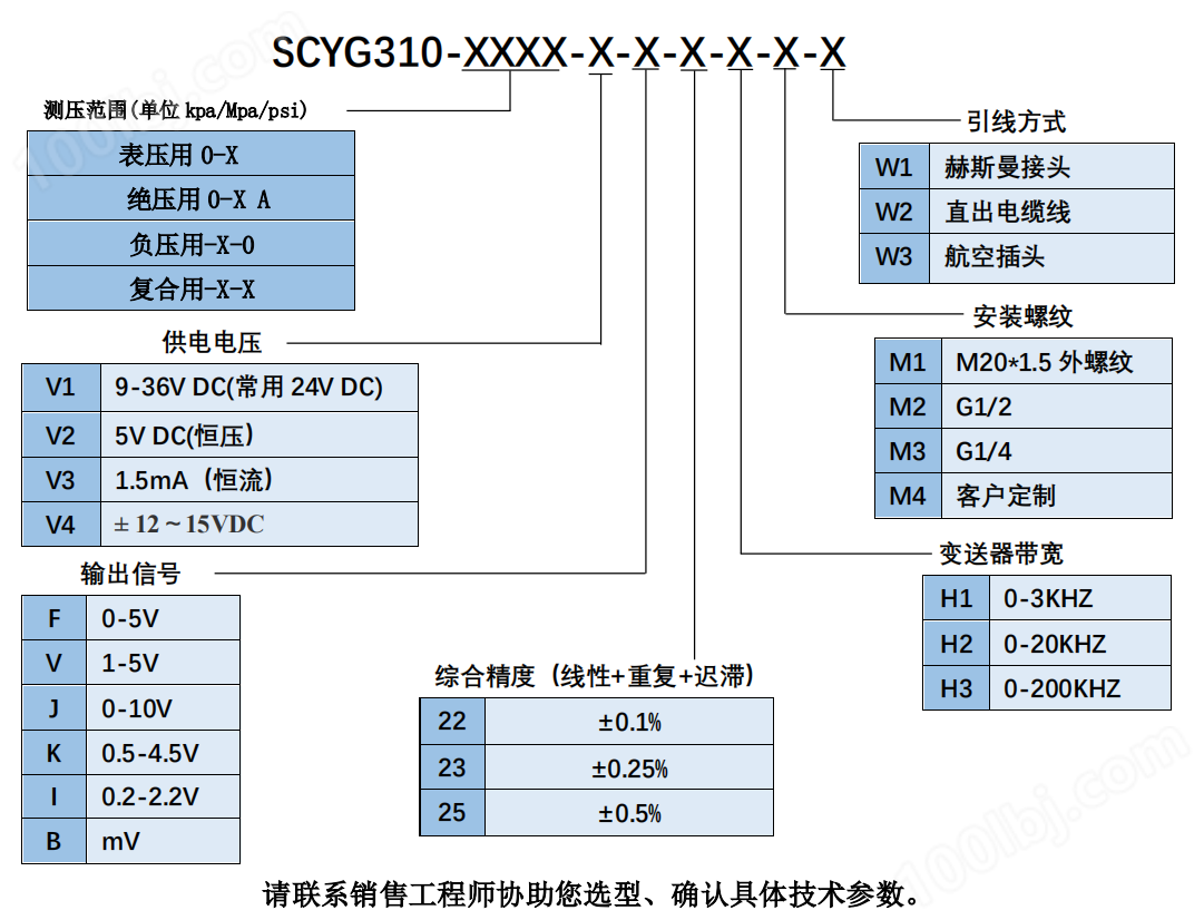 SCYG310高频动态压力变送器(图1)