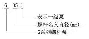 【上海高良泵阀制造有限公司】是g型单螺杆泵，g型螺杆泵，g25 1螺杆泵，g50 1螺杆泵，g60螺杆泵，不锈钢螺杆泵，螺杆泵厂家。