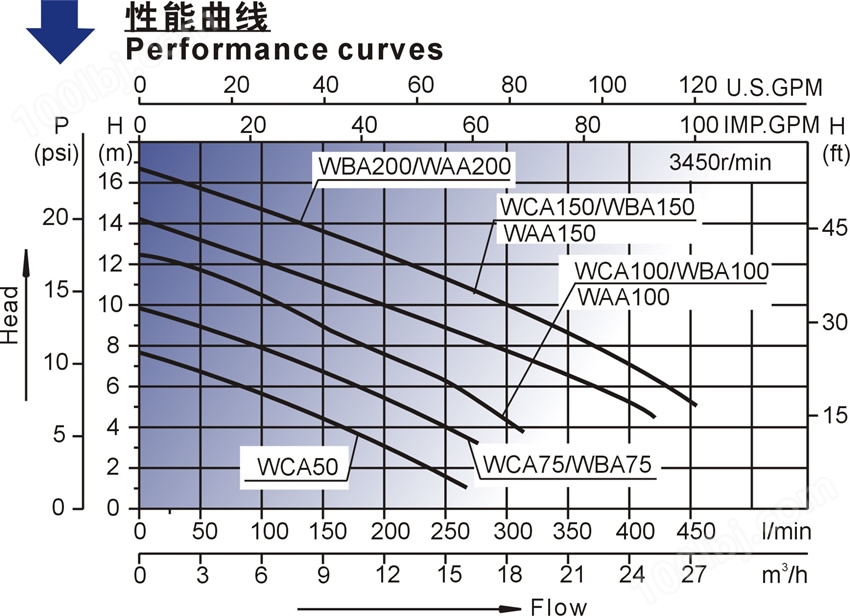 WAA系列按摩浴缸泵性能曲线图