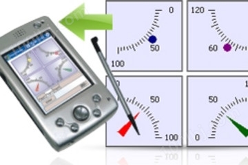 Instrumentation Widgets for PDA预览：Instrumentation