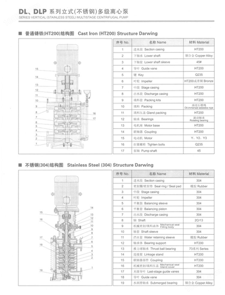 DLP不锈钢立式多级离心泵 自来水高层增压水泵高压抽水泵示例图15