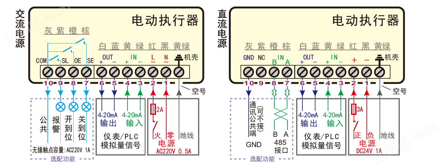 电动阀门微型执行器 PM-03L(图3)