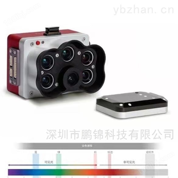 销售多光谱相机价格